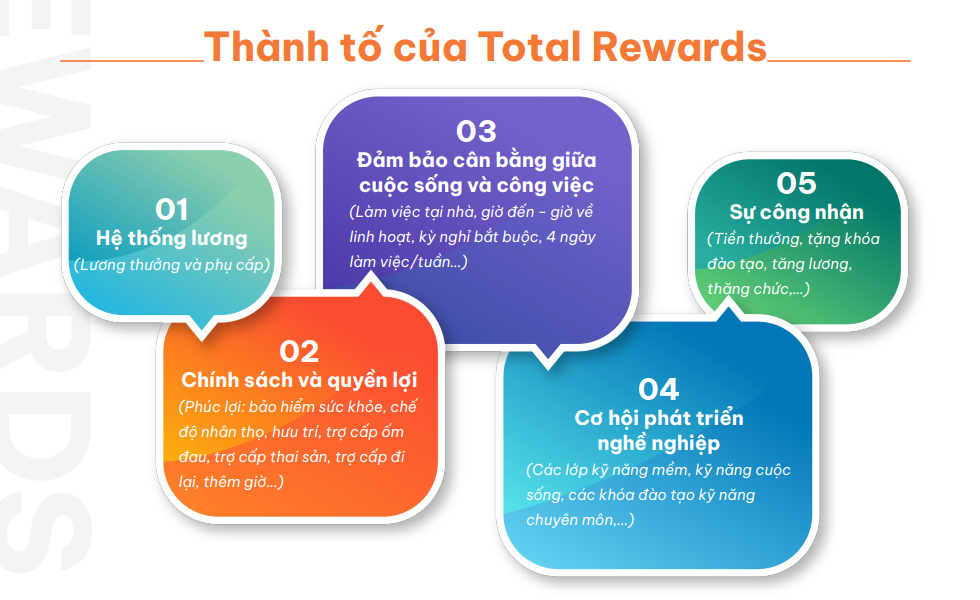 thanh to cua total reward